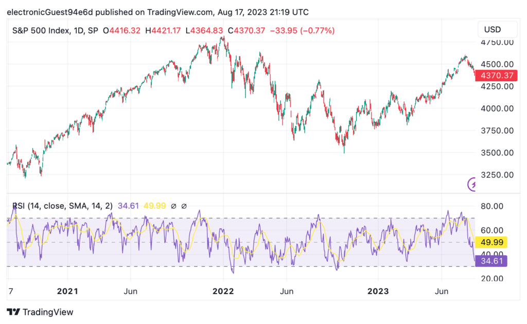 LK-99 | US stocks, rates & inflation 2 LK-99 | US stocks, rates & inflation | Speevr