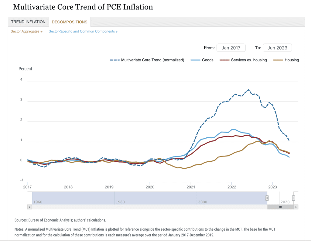 LK-99 | US stocks, rates & inflation 4 LK-99 | US stocks, rates & inflation | Speevr