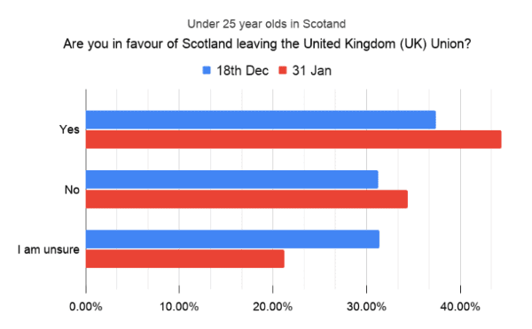 Argentina polls | Holyrood election as an example | Speevr