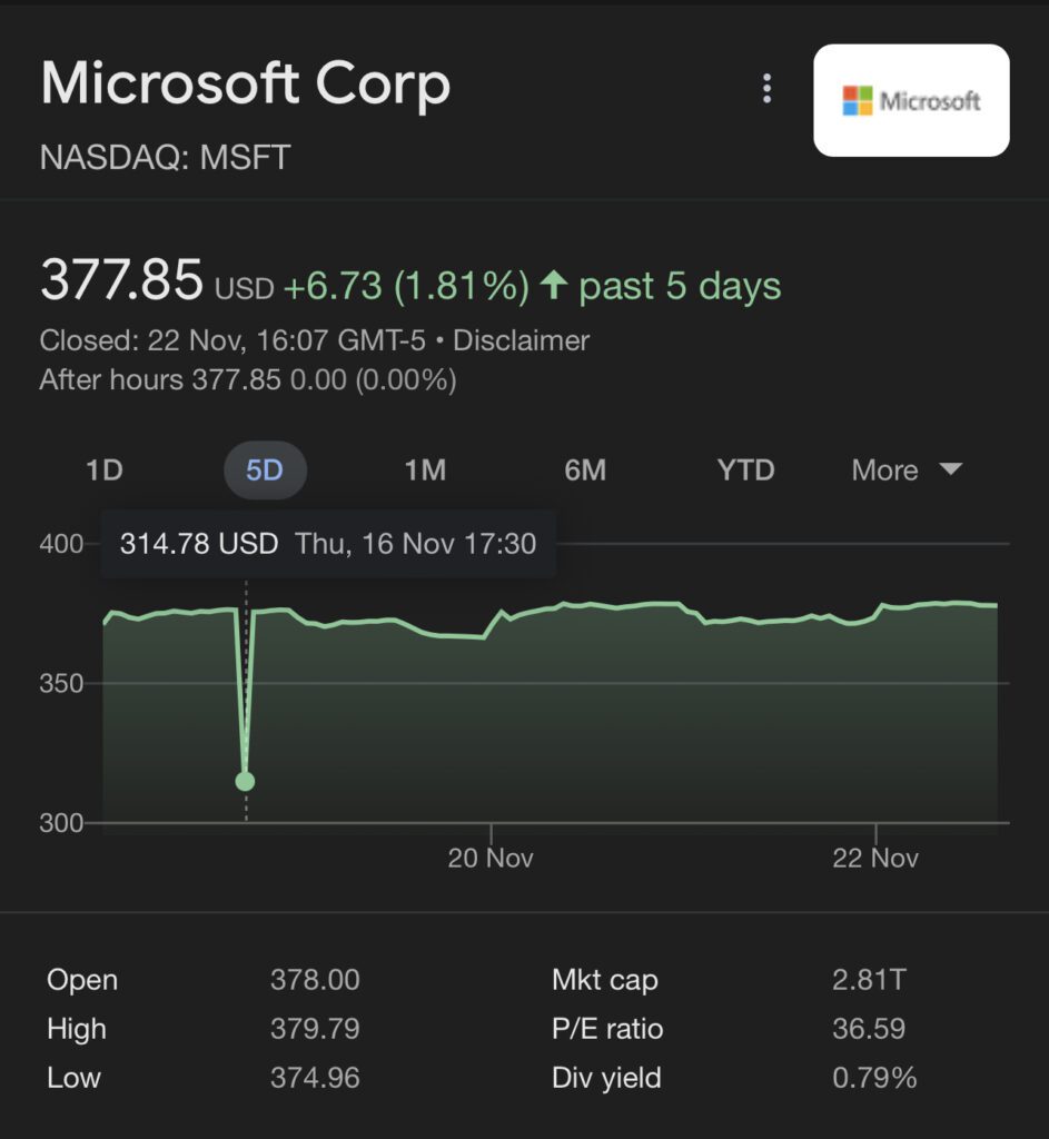 AI trading | MSFT | Dubious price action before Altman news? | Speevr