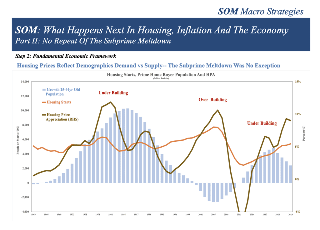 Part II: No Subprime Meltdown | Speevr