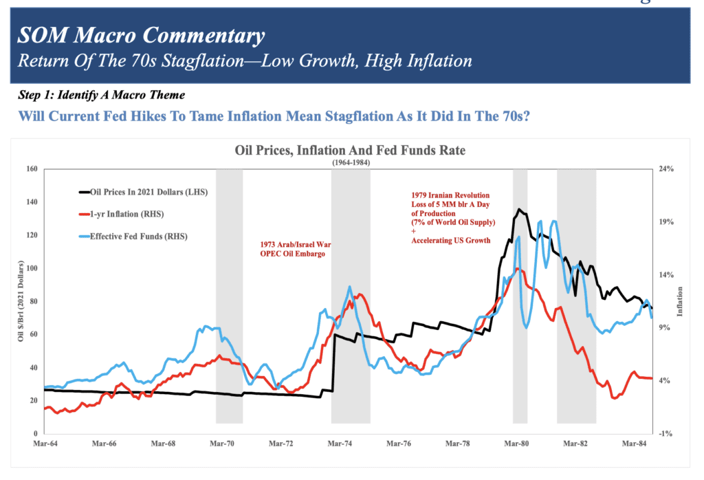 The Return Of The 70s Stagflation: Low Growth, High Inflation | Speevr