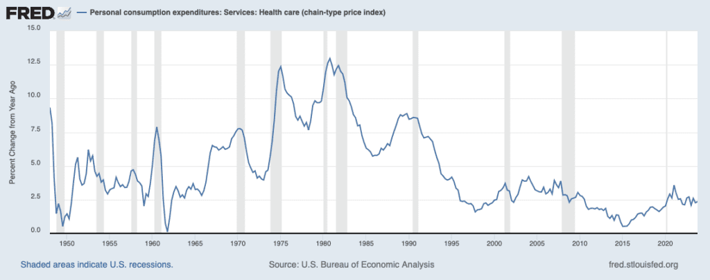 US Inflation | Rising Health Care Costs | Summers | Speevr