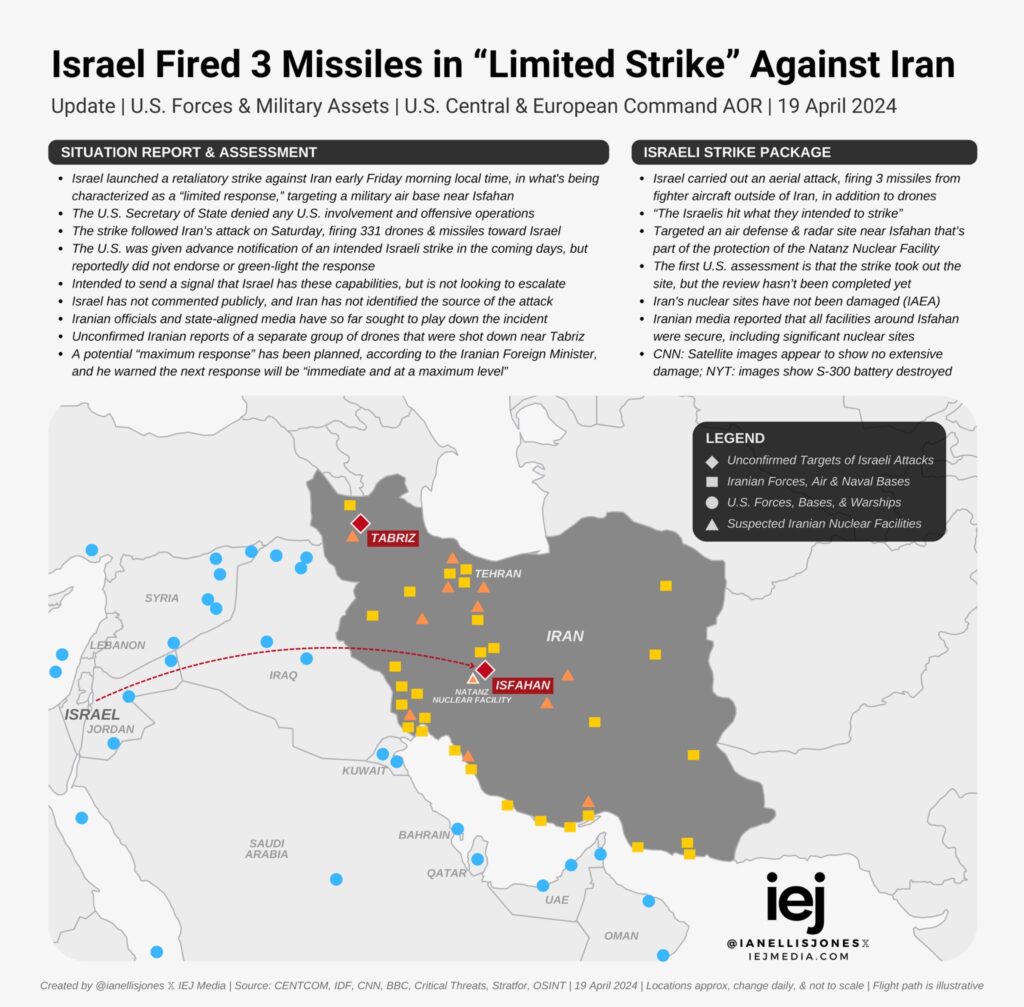 Iran-Israel | Smoke Screens and Mirrors | Speevr