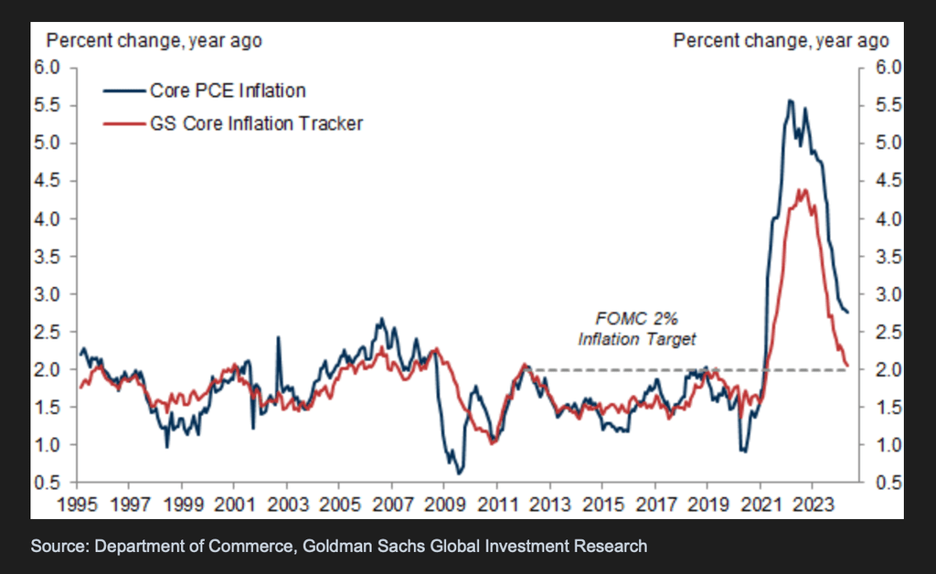 US Economy HalfTime Score Trade Signals