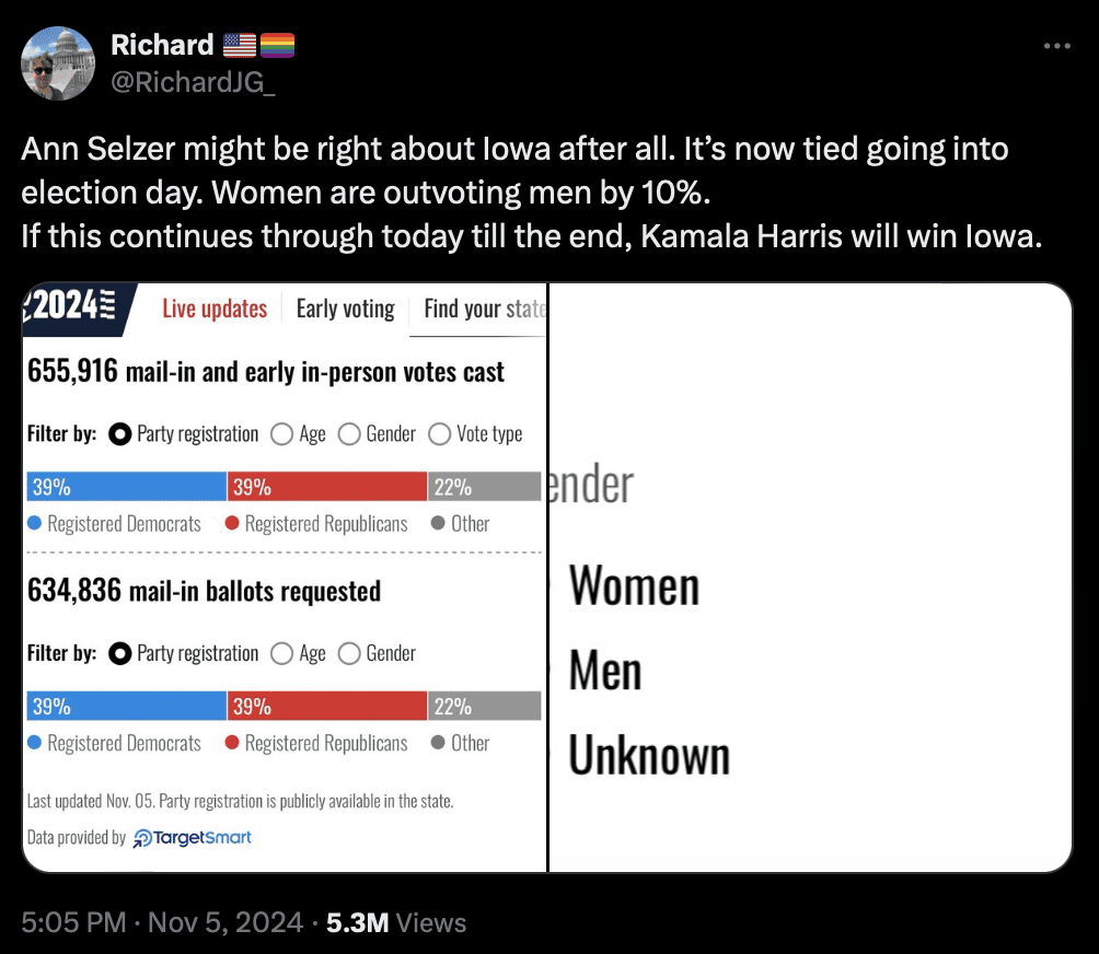 US Election | Polls, Predictions & Vibes Post-Mortem 1 US Election | Polls, Predictions & Vibes Post-Mortem | Speevr