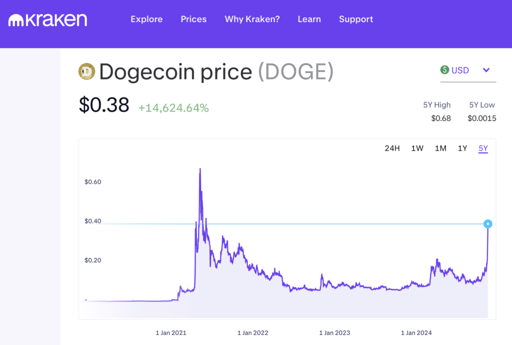 DOGE | Is The Musk/Dorsey Crypto Masterplan Still On? 2 DOGE | Is The Musk/Dorsey Crypto Masterplan Still On? | Speevr