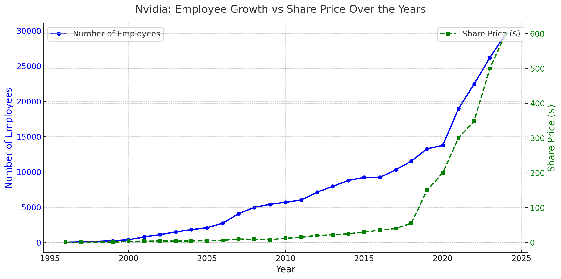 DeepSeek | An Opportunity To Buy Nvidia? | Speevr