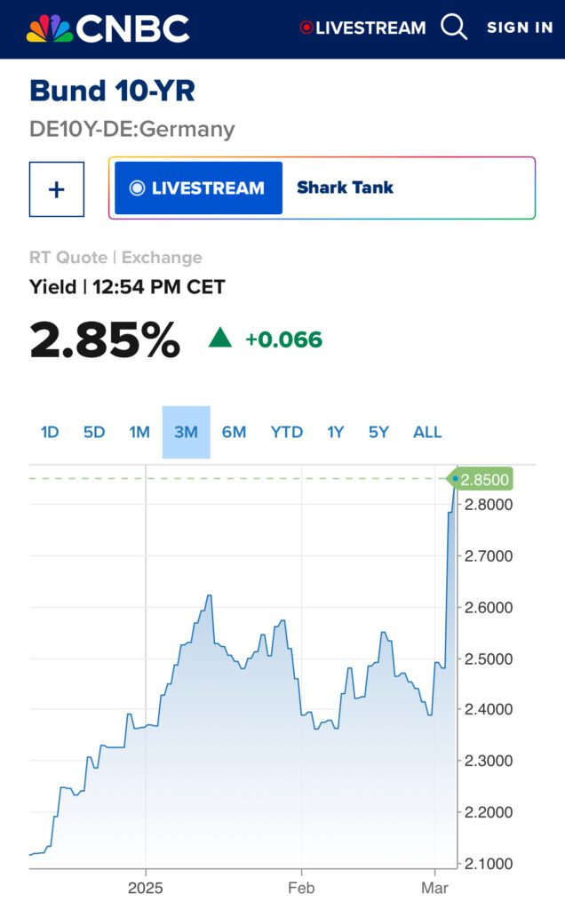 REVISIT: Eurozone | BTP/OAT | Not Enough Bank Equity | Speevr