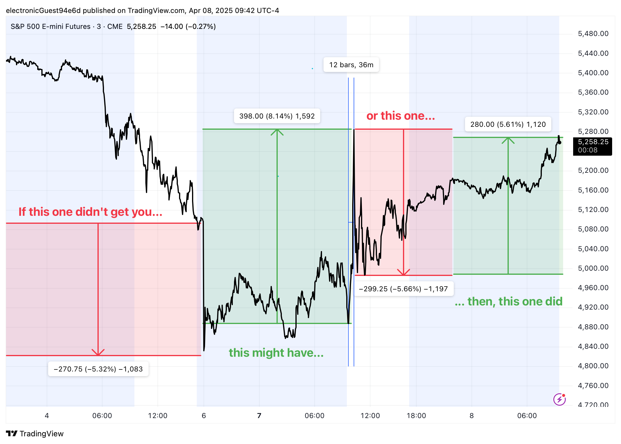 John Thomas | Tariffs & Trumponomics | Meeting Notes (April 7, 2025) 2 John Thomas | Tariffs & Trumponomics | Meeting Notes (April 7, 2025) | Speevr