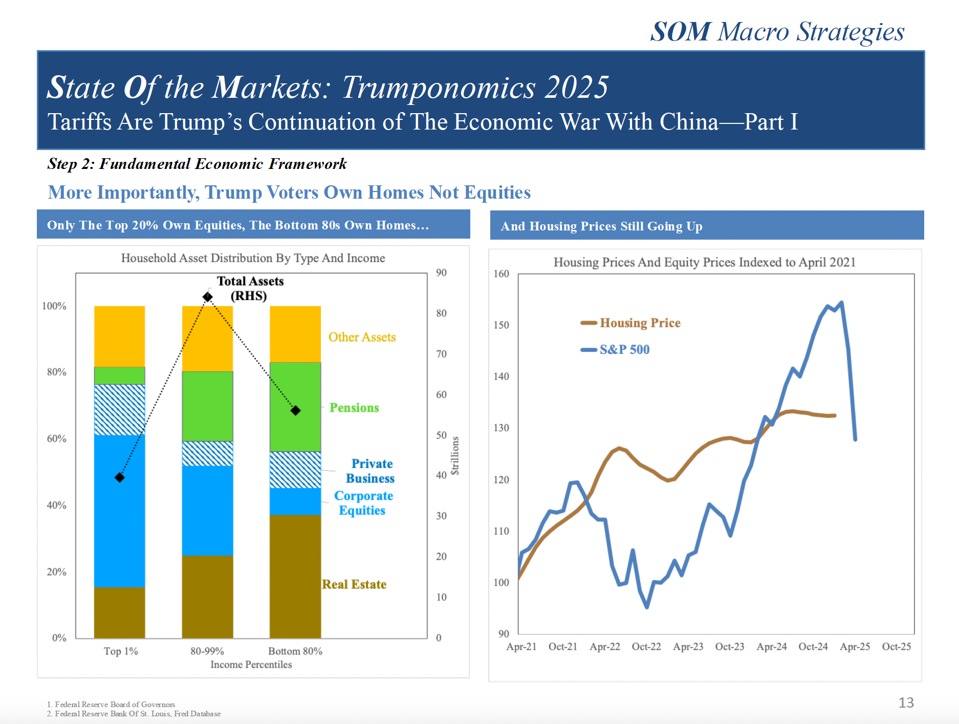 Alan Brazil | Trumponomics 2025 | US-China Economic Wars 2 Alan Brazil | Trumponomics 2025 | US-China Economic Wars | Speevr