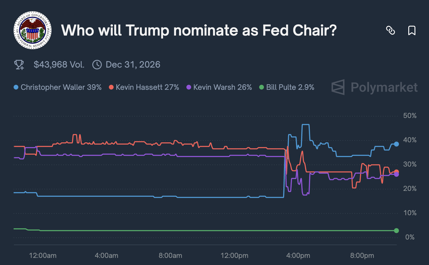 Russia-Ukraine [Mark Galeotti · Trump-Putin] | NextFedChair | Speevr
