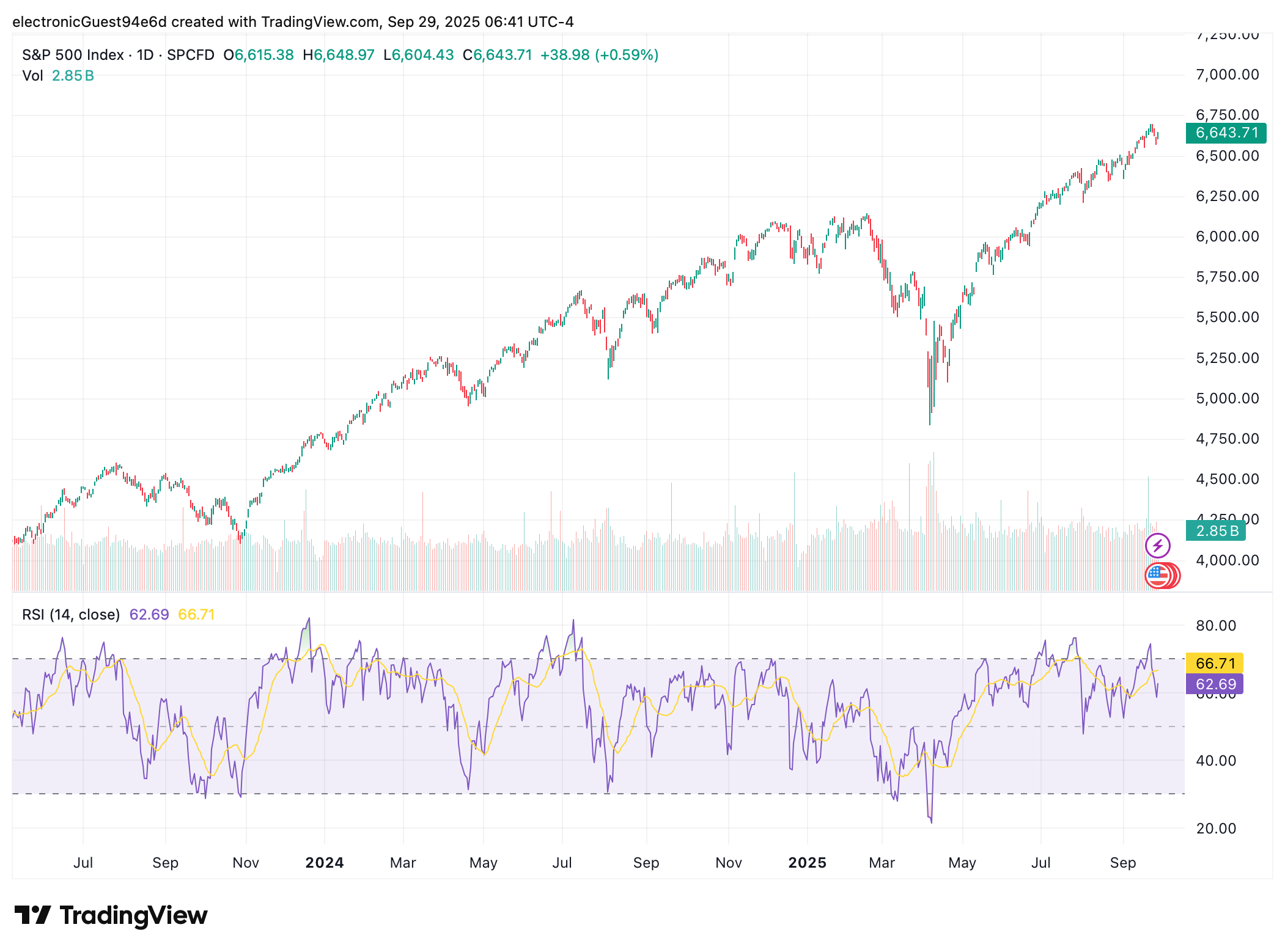 Market Comment | Weekly Narrative Deltas | Speevr
