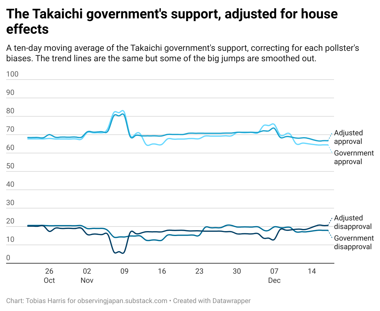 Takaichi’s choices | Speevr