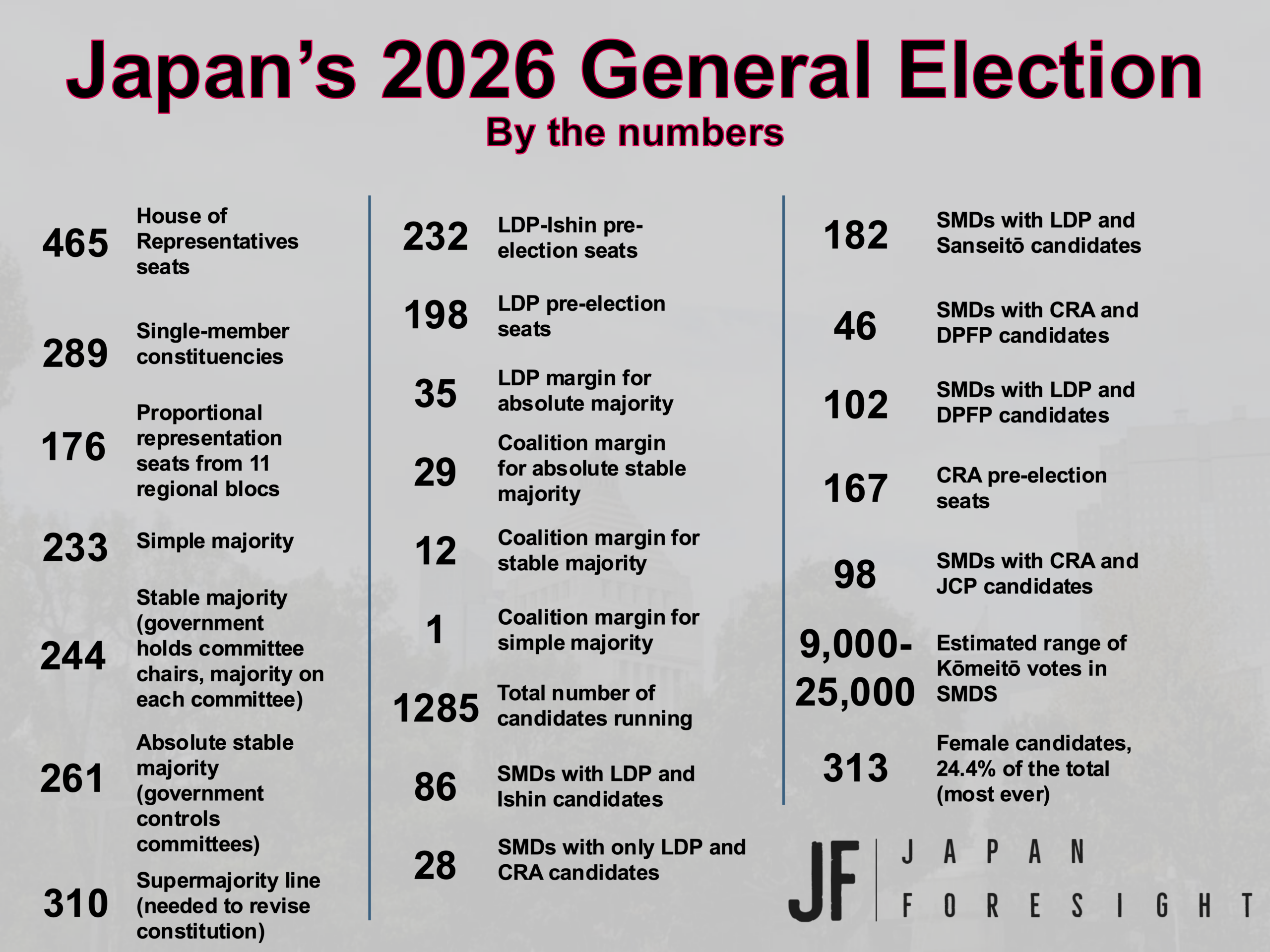 Campaign begins in two-front battle for Takaichi’s future | Speevr