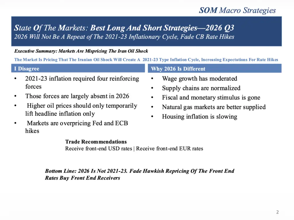 Fade CB Rate Hikes | Speevr
