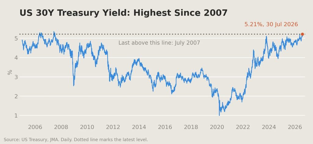 The Warsh Factor in the JGB Curve | Speevr
